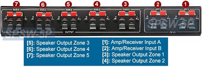 2 in 5 Out Multi-Zone Speaker Pair Switch - Speaker Distribution Controller