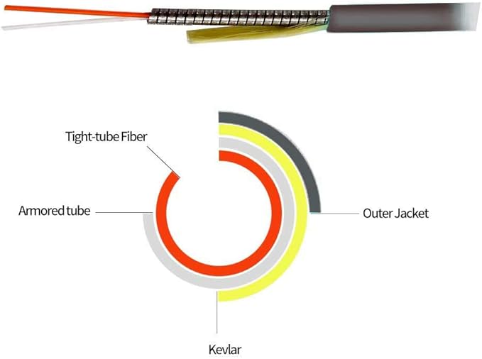 Jeirdus 10M FC to ST Outdoor Armored Simplex 9/125 SMFFiber Optic Cable Jumper Optical Patch Cord Singlemode 10Meters 33ft FC-ST