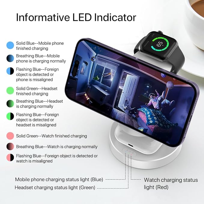 3 in 1 Wireless Charging Station for Apple Devices,Magsafe Charger Stand for IPhone16 15 14 13 12 Pro/Max/Plus/Mini Wireless Charger Station for AirPods 2/3/Pro iWatch Ultra/8/7/SE/6/5/4/3/2 (White)