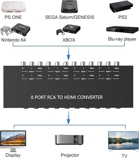 8 Port RCA to HDMI Converter 1080P/720P RCA Composite CVBS AV Switch to HDMI Converter Adapter Support 4:3/16:9 Switch, for Sega Xbox PS1 PS2 PS3 N64 NGC SNES WII VHS VCR Camera DVD(With Remote)