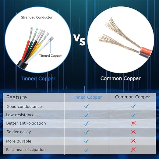 16 Gauge 6 Conductor Electrical Wire, 32.8FT White Stranded Low Voltage 16/6 Cable PVC Case, 16 AWG Tinned Copper 6 Wire Extension Power Cable for LED Lamp Lighting, Automotive