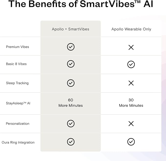 Apollo Neuro Wearable & 12-Month SmartVibes AI Membership – Sleep Aid & Stress Relief Device | Fall Asleep Faster, Sleep Longer & Deeper | Boost Focus, Relaxation & Calm (Rose)