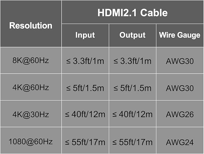8K 5 in to 1 Out HDMI Switcher,5 Way HDMI Converter & Infrared Remote Control - Ideal for Nintendo Switch/OLED/Xbox PS5/4/3 Blu-Ray Player Fire TV Stick Roku Apple TV Chromecast PC