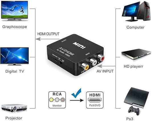 BD&M AV to HDMI Converter, RCA to HDMI Adapter, Composite CVBS Video Audio Support PAL/NTSC for TV/PC/ PS3/ STB/Xbox VHS/VCR/Blue-Ray DVD Players