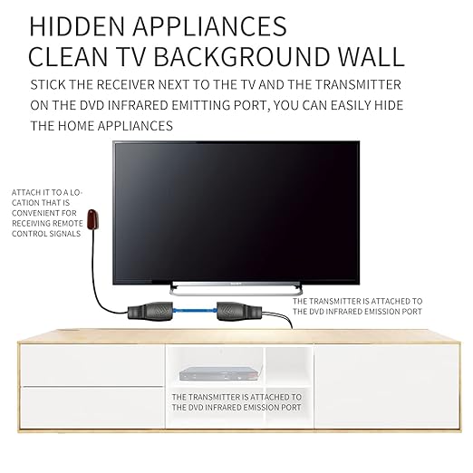 SZBJ IR Repeater,IR Remote Control Extender,Infrared Repeater System,Apply to Cat6/Cat5e/Cat6 Ethernet Cable Connection(Single Head ir emitter)