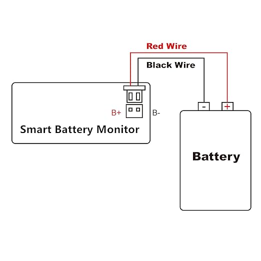 SUPNOVA Waterproof Battery Monitor12v 24v 36v 48v 60v 72v ,Car Motorcycle Golf cart Battery Meter Digital Battery Capacity Remaining Capacity Percentage Tester with Buzzer Alarm and Temperature(Bule)