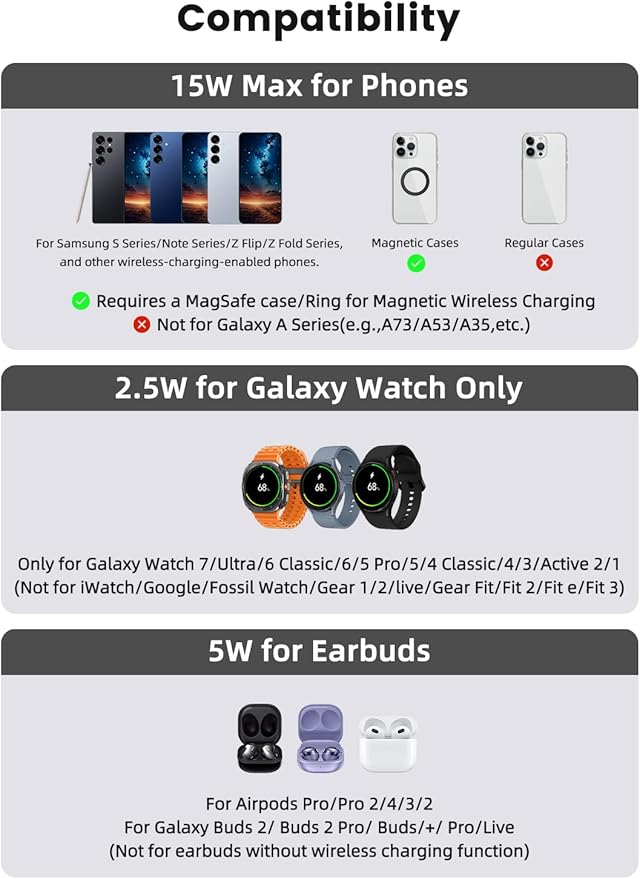 3 in 1 Magnetic Wireless Charger for Samsung, Foldable MagSafe Wireless Charging Station for Samsung Galaxy S25Ultra/Z Fold7/Flip7/S24, Watch Charger for Galaxy Watch 8/Ultra/7/6/5/4/Buds (Grey)
