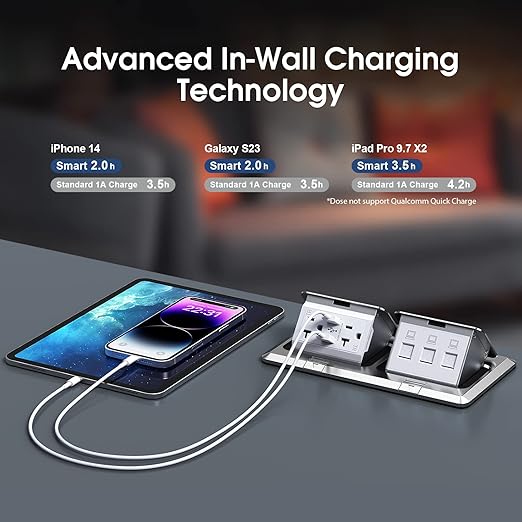 KYHSHJ Dual Pop-Up Floor Electrical Outlet Box Kit,20 Amp Stainless Steel USB TR Receptacle Outlet,3-Port RJ45 Datacom Receptacle,Waterproof Gasket with IP44 Waterproof Rating,ETL Listed, Silver