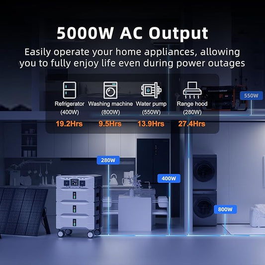 IEE SP5000 Solar Generator 5000W, 7680Wh Power Station with 2x400W Solar Panels, 5 AC Outlets(9000W Surge), 120V/240V Dual Voltage, LiFePO4 Battery for Home Backup Outdoors Camping RV Emergency