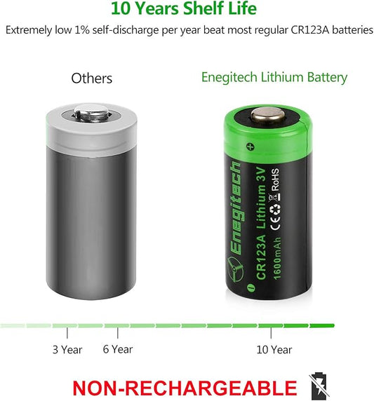 Enegitech CR123A 3V Lithium Battery, 123 3 Volt Lithium Battery, for Home Security Sensor Motion Sensor Door Lock High Intensity Flashlights Long-Lasting Non-Rechargeable (CR123A 6 Pack)