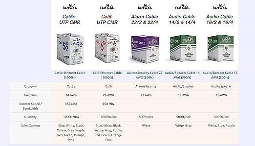 fast Cat. Speaker Wire 16 Guage 2C, UL Listed & CMR/CL3R-FT4 Rated - Speaker Cable w/PVC Jacket, 100% Oxygen-Free Pure Bare Copper - (26) HighFlex 16 Guage Wire - in-Wall Use-500ft Bulk Cable, Blue