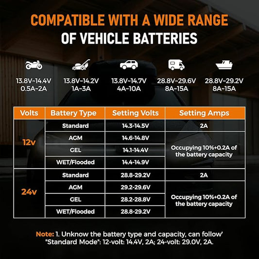 12V 24V Manual Battery Charger Maintainer, 0 to 15A Arbitrarily Adjustable Car Battery Trickle Charger, Battery Desulfator with Repair, Winter Mode, Suitable for AGM Gel Deep Cycle Truck RV ATV