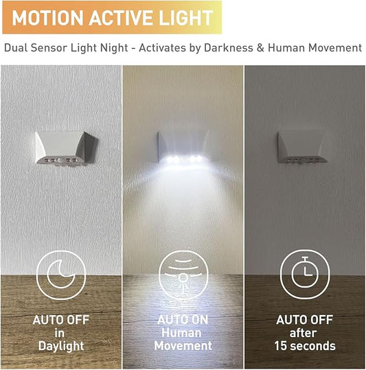 somisgarden White Motion Sensor Night Light for Doors, Cabinets & Stairs | 3-Way Magnetic/Adhesive/Screw Mount | Auto On/Off in Darkness | Battery-Powered LED for Hallway & Keyhole