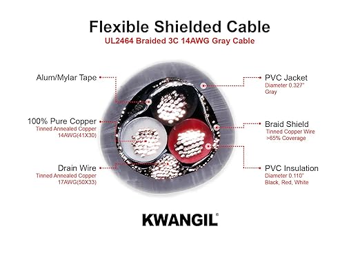 KWANGIL 3C 14AWG AMESB Shielded Cable Wire (UL2464) - Flexible Str TC, PVC Ins, OS+Drain+TC BRD, PVC JKT for CNC Machine, Stepper Motor, VFD Spindle (Gray 50FT)