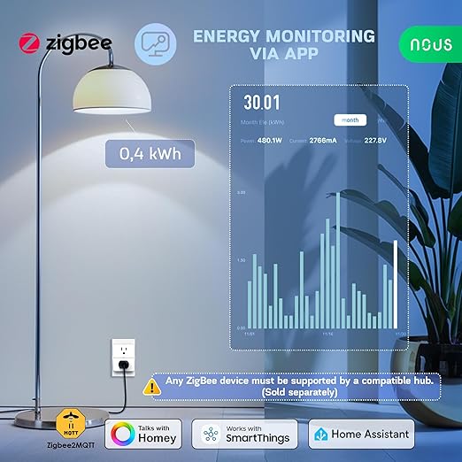 ππΆπ΄ππ²π² Smart Plug, Energy Monitoring, ππΆπ΄π―π²π² πππ― Required, ETL Certified, Compatible with Alexa, Google Home, Home Assistant, SmartThings, Remote App Control, Smart Outlet, 4 Pack