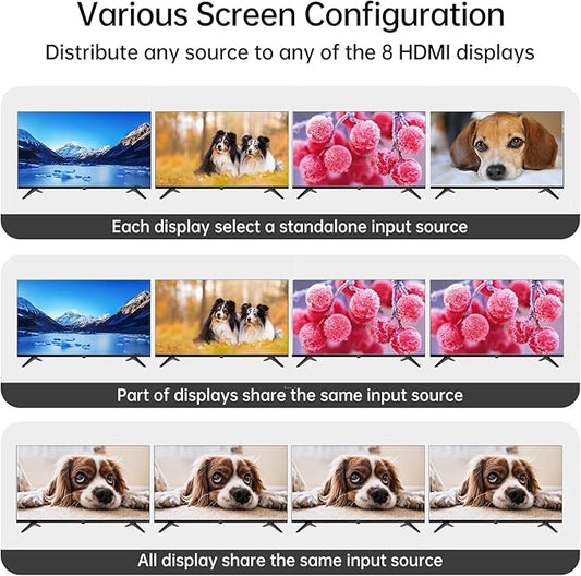 MT-VIKI 4K HDMI Matrix Extender 4x4 4K60Hz 4:4:4 Over CAT6/7/8 Cable, Matrix Splitter & Switcher with 4 POC Receivers + 4 Loop Out, Web GUI, RS232, Up to 230FT (70m)
