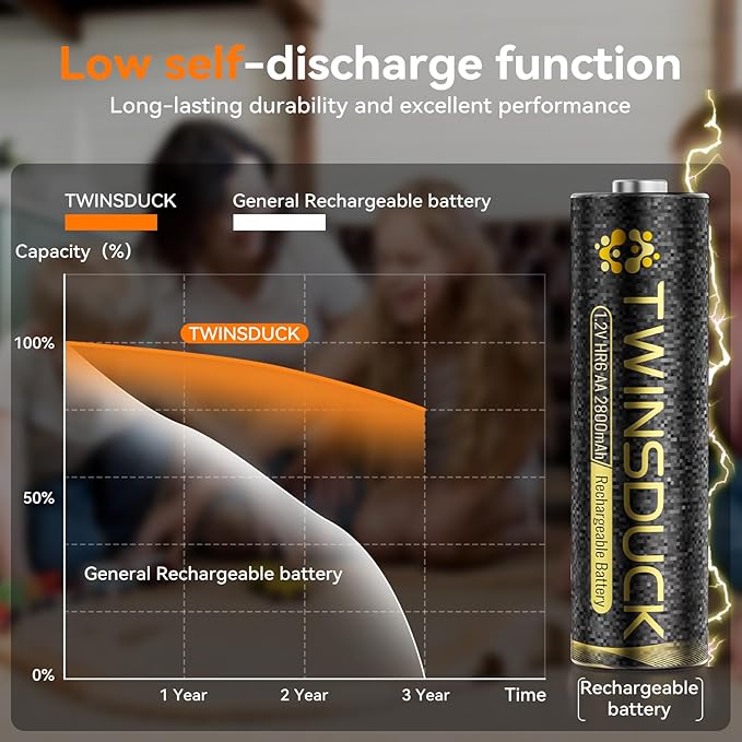 TWINSDUCK Rechargeable AA Batteries, 2800mAh High Capacity NiMH Double A Battery for Household and Office Devices,8 Pack