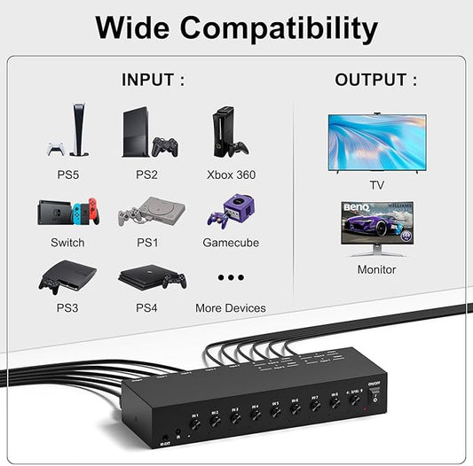 8 in to 1 Out RCA/HDMI Switcher,4 Way HDMI 2.0 + 4 RCA to HDMI Converter,4:3/16:9 Switcher Support 4K and 3D for PS1/2/3/4/5, N64, SNES, Switch, DVD, Roku, Fire Stick,etc.