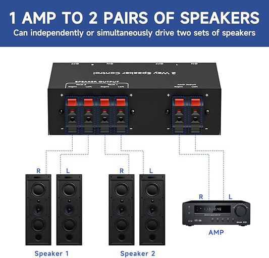 Y.D.F 2-Channel(1 in 2 Out) Speaker Selector Switcher Box with Terminal Claps 150W RMS per Channel High-Fidelity Audio Transmission