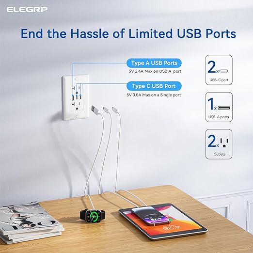 ELEGRP USB Outlets, 20 Amp Wall Outlet with 3 USB Ports, Dual USB C Ports Outlets, TR Tamper-Resistant USB Outlets Receptacles, Wall Plate Included, UL/CUL Listed, 10 Pack, White
