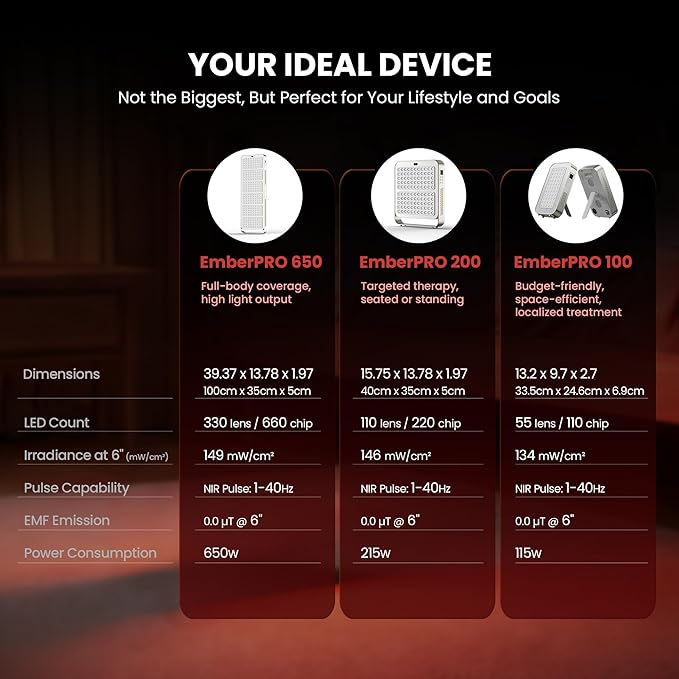 EmberTouch Red Light Therapy Panel - 660nm & 850nm Infrared Light Therapy Lamp with Smart App Control, 55 LEDs High Power Device at Home for Body, Face, Recovery, Skin Health, 115W (PRO100)