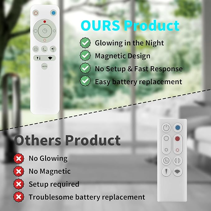 LUNOAOA Upgrade Glowing Remote Control Replacement No Setup for Dyson HP04 HP05 HP09 Pure Hot + Cool Heater Fan Air Purifying/Heater with Magnetic