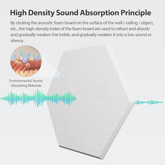 Amantech 12 Pack Acoustic Panels Self Adhesive Sound Proof Foam, High Density Sound Acoustic Foam Panel, 12X10.23X0.4 Inch Hexagon Wall Panels in Home,Office,Reccording Room,Studio(Snow White)