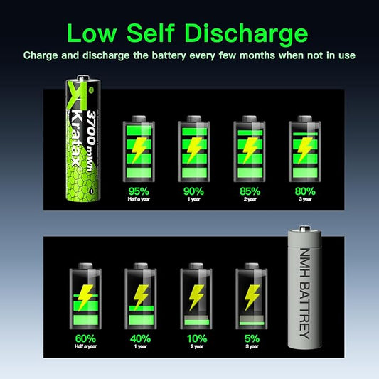 Kratax 12 Count 3700mWh AA Rechargeable Lithium Batteries with Battery Charger, High Capacity Double A li-ion Batteries 1.5v, Long Lasting, Charging Storage Box with AA Lithium Battery Rechargeable