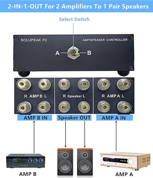 SOLUPEAK P2 2(1)-in-1(2)-Out Amp Amplifier Speaker Switcher Selector Switch Splitter 2-Way Loudspeaker Control Combiner Box