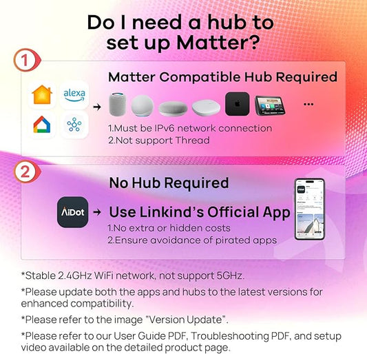 Linkind Matter Smart Bulbs, E12 Led Bulb Works with Alexa/Apple Home/Google Home, Smart Light Bulbs, WiFi Candelabra B11 Bulbs, RGBTW Color Changing Light Bulb, 2.4Ghz WiFi Bulb, 470 LM 6Pack