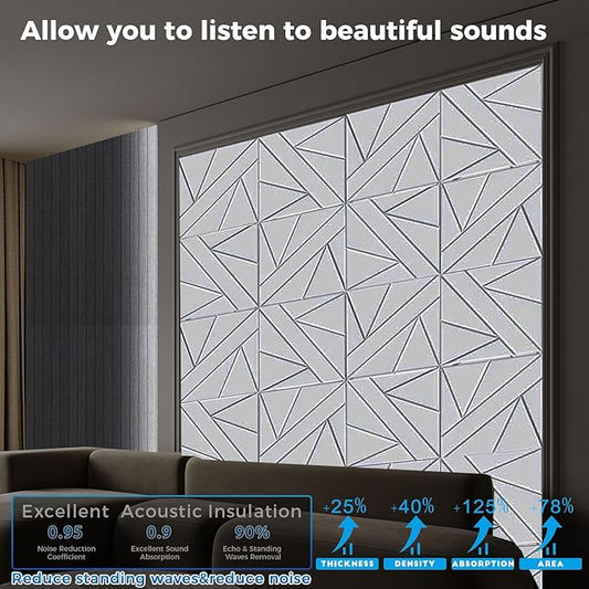 12 Pack Large Self-Adhesive Soundproof Wall Panels, 15.7 x 15.7 x 0.47 in Sound Proof Foam Panels for Walls, 1.2lb/ft³ High Density,Large Size Acoustic Panels, Sound Dampening Panels White