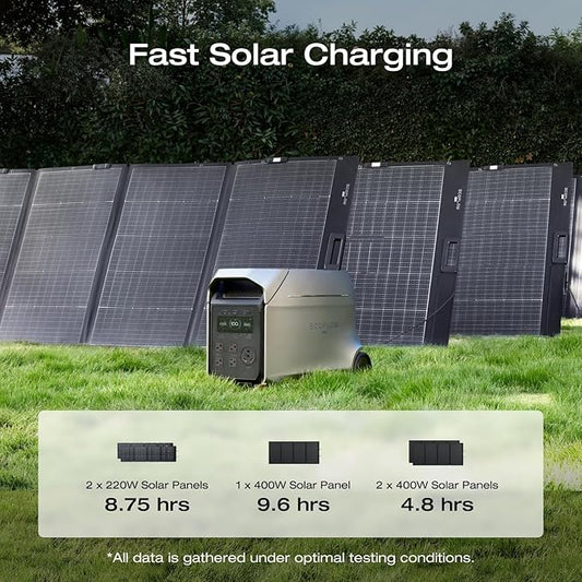 EF ECOFLOW DELTA 3 Ultra Plus Portable Power Station with 2X220W Solar Panel, 3072Wh LiFePO4 Battery, 3600W (7200W Surge) Output, Expandable to 11kWh, Reliable Home Battery Backup & Camping