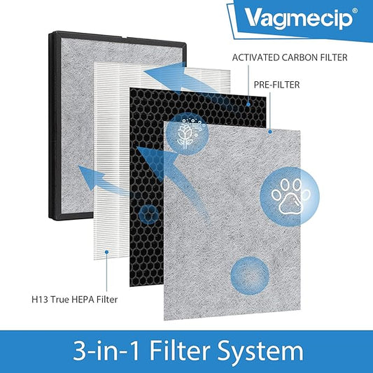 (2 Packs)HE401 Filter Replacement for Shark Air Purifier 4 Compatible with Shark HE400 HE401 HE402 HE405 Filter Replacement, HE4FKPET, 2Pack
