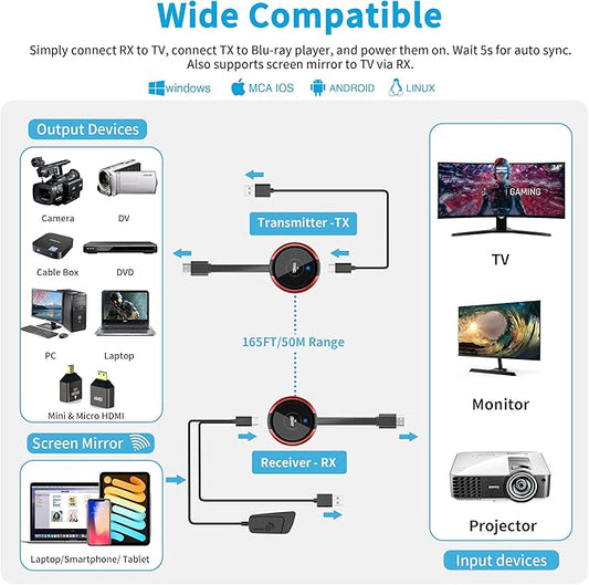 AIMIBO Wireless HDMI Transmitter and Receiver Kit 4K, Casting 2.4/5GHz Stable Video/Audio to Monitor, Projector, HDTV, Wireless HDMI Extender 165FT/50M Long Range for Laptop, PC, Camera, Blu-ray, PS5