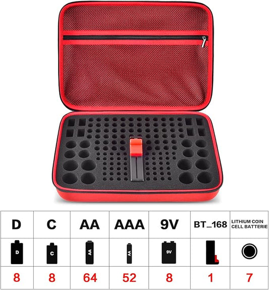 Battery Organizer Case, 150+ Batteries Storage Holder Container with Tester. Garage Organization Box for AA AAA 9V C D Lithium 3V LR44 CR2016 CR1632 CR2032 CR2025 (Not Includes Battery Pack) -Red