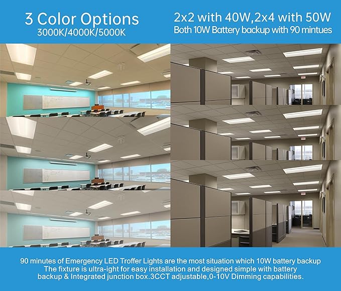 2x2 FT Center Basket LED Troffer Panel Light with Built-in Emergency Backup Battery, 40W-3000K/4000K/5000K, 0-10V Dimmable, 5200 Lumens, LED Drop Ceiling Light, 100-277V, DLC and UL Listed(1 Pack)
