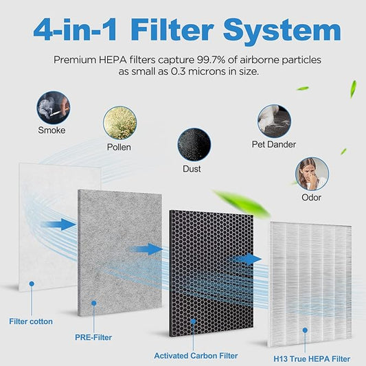 (2 Packs)HE401 Filter Replacement for Shark Air Purifier 4 Compatible with Shark 4 Fan Air Purifier HE400, HE401C, HE401NP, HE402, HE402AMZ, HE4FKPET, HE4FKPETMB, HE4FKPRO, HE402C