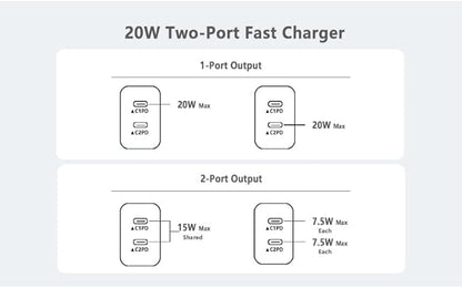 Type c Charging Block Fast Charger, 2Pack PD Dual Port Fast USB C Charger Block, USB C Charging Plug Power Adapter Compatible with iPhone 15/15 Plus/15 Pro Max/14/13/12/11/XS/XR/X and More