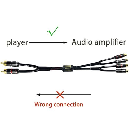 Arklove 3ft Shielded RCA Plug Splitter Stereo Audio Video Cable 2 Male to 4 Female Dual Speaker Y Adapter Connector Extension Cord 24k Gold Plated 1 Input 2 Output