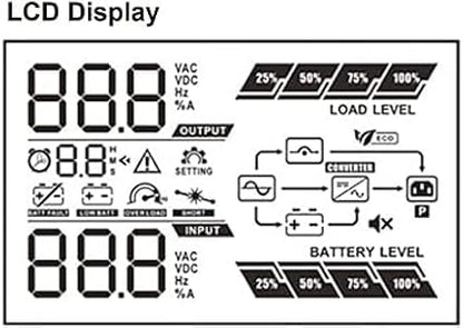 OPTI-UPS DS1000E-RM (Tower/Rackmount) (1000VA / 1000W) Online Double Conversion Uninterruptible Power Supply, Pure Sine Wave, UPS Battery Backup, Surge Protection