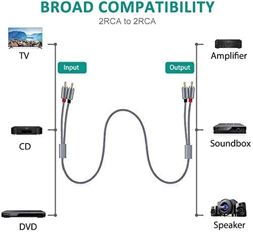Goalfish RCA Cable, 15FT RCA Male to Male Audio Stereo Subwoofer Cable [2Pack, Hi-Fi Sound] Nylon-Braided Auxiliary Audio Cord for Home Theater, HDTV, Amplifier, Hi-Fi Systems,Speakers (Grey)