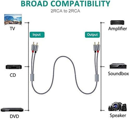 Goalfish RCA Cable, 10FT RCA Male to Male Audio Stereo Subwoofer Cable [2Pack, Hi-Fi Sound] Nylon-Braided Auxiliary Audio Cord for Home Theater, HDTV, Amplifier, Hi-Fi Systems,Speakers (Grey)
