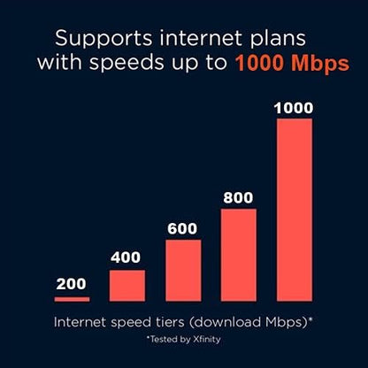 Motorola MG8702 | DOCSIS 3.1 Cable Modem + Wi-Fi Router (High Speed Combo) with Intelligent Power Boost | AC3200 Wi-Fi Speed | Approved for Comcast Xfinity, Cox, and Charter Spectrum