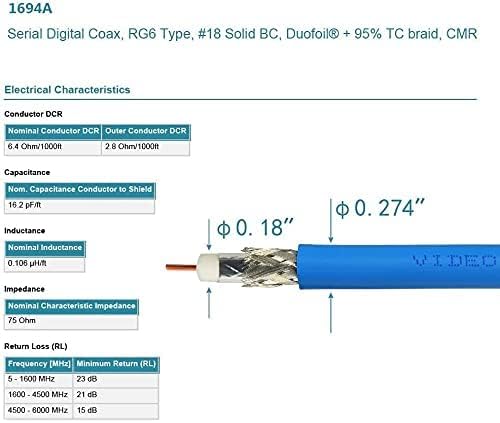 Superbat SDI Cable BNC Cable 3G/6G/12G HD-SDI Cable (Belden 1694A，2ft Supports HD-SDI/3G-SDI/4K/8K Camera SDI Video Cable Precision Video Cable (2Pcs)