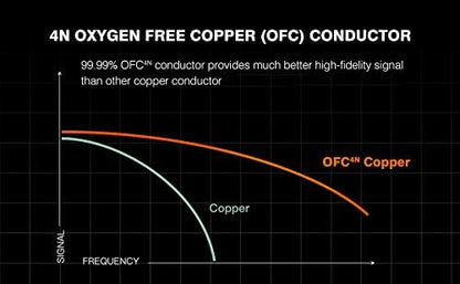 DUKABEL Long Headset Splitter Cable (4ft/1.2m), 3-Pole TRS Microphone(Male) & Audio(Male) to Single 4-Pole TRRS (Famle) Jack Headphone Adapter/Crystal-Nylon Braided / 24K Gold Plated / 99.99% 4N OFC