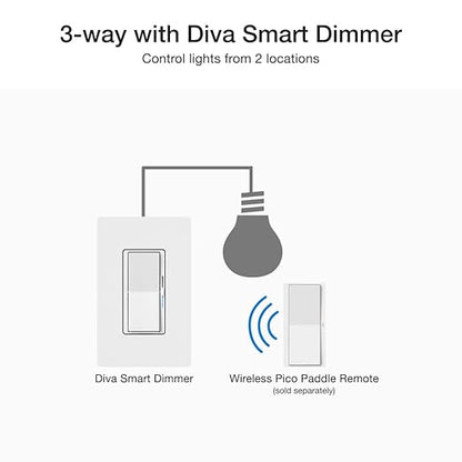 Lutron Diva Smart Dimmer Light Switch for Caseta Lighting (Lutron Smart Hub Required), for LED Lights, 150W, Single-Pole/3-Way, No Neutral, Gray (DVRF-6L-GR)