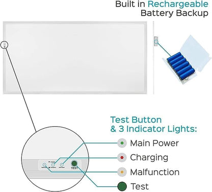 LED ENERGY PLUS 2X4 LED Flat Panel Light with Emergency Battery Backup, 50W 3000K/4000K/5000K, 0-10V Dimmable, 6500 Lumens, LED Drop Celing Lights, 100-277V, DLC UL Listed(2 Pack), White