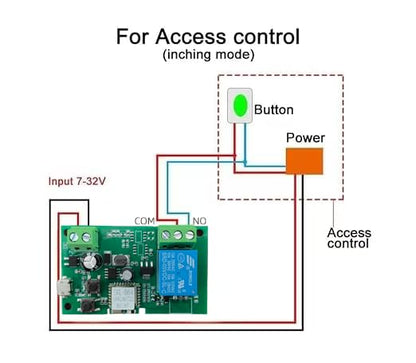 Huacaoe１CH WiFi Smart Switch Relay Module -10A Dry Contact Design for Garage Door/Home Automation, 7-32V DC & USB 5V Wide Voltage, Compatible with Alexa & eWeLink App, Mobile Remote Control