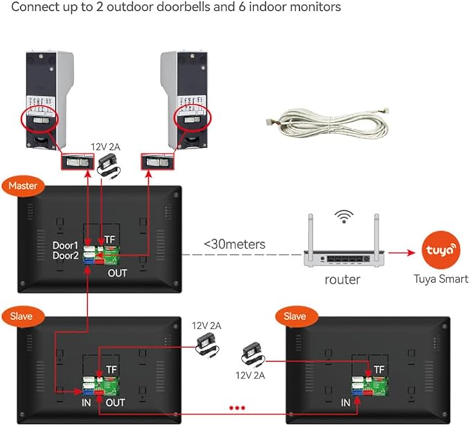 Wired Smart Video Apartments Intercom System,10 Inch Monitors with 1080P Doorbell Camera,3-in-1 Unlocking,TUYA WiFi Door Phone Kits, Ideal for Villas & Homes (1 doorbell + 3 Monitor)