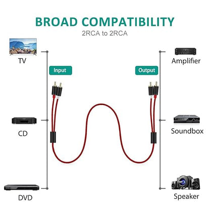 Goalfish RCA Cable, 10 FT 2-Male to 2-Male RCA Audio Cord Stereo Subwoofer Cable [2Pack, Hi-Fi Sound, Shielded] Auxiliary Cord for Home Theater, HDTV, Amplifiers, Hi-Fi Systems, Speakers-Red
